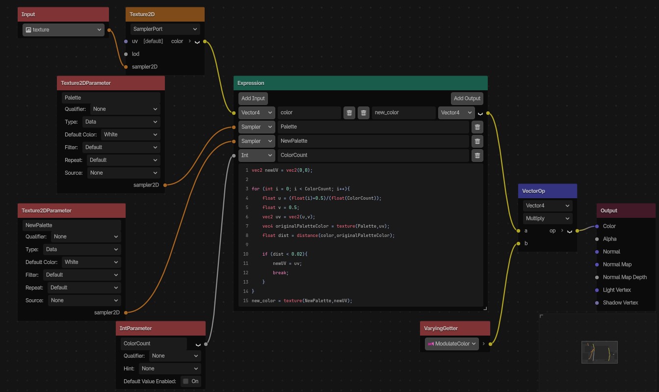 Visual Code